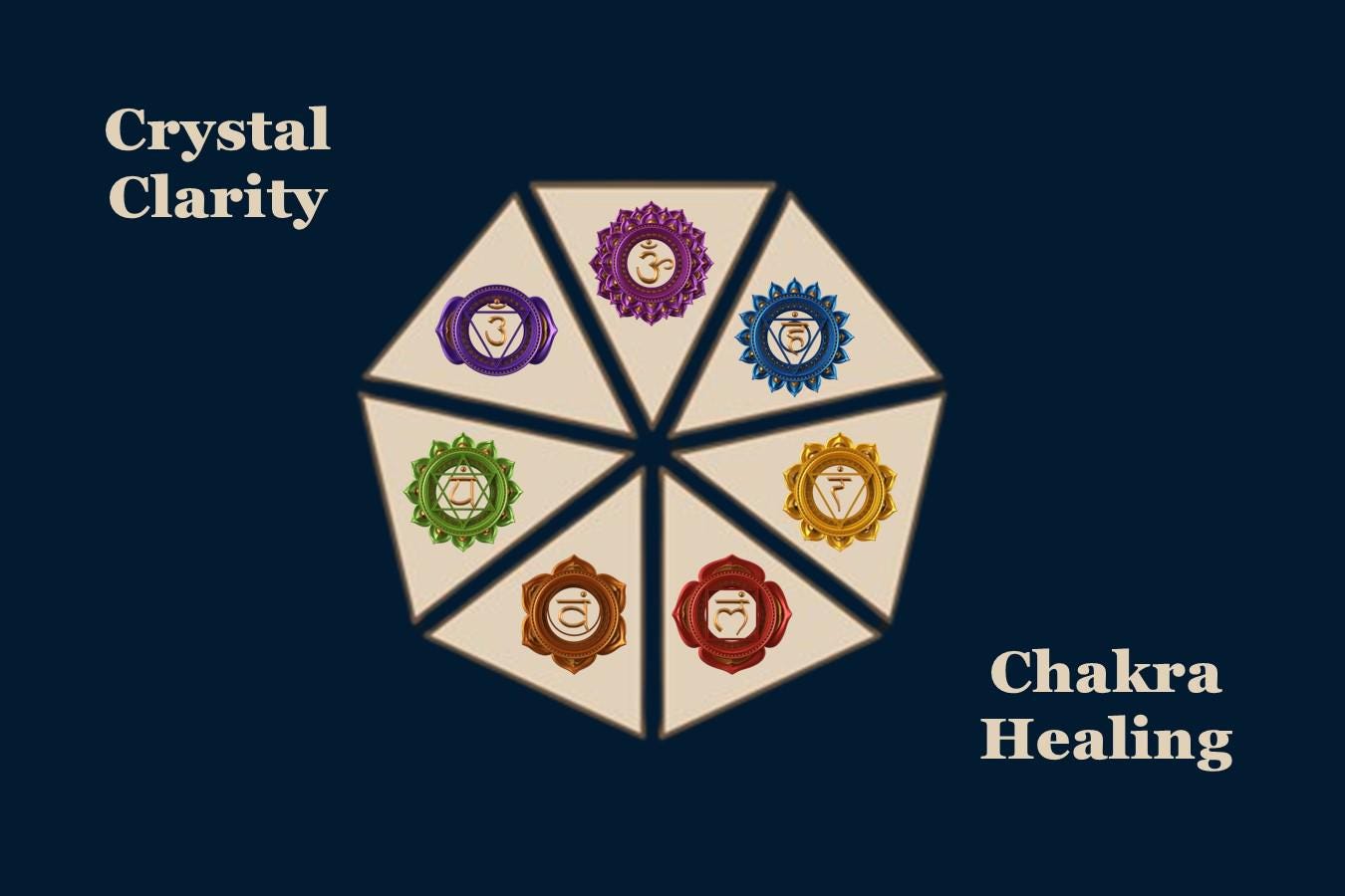 Chakra Balancing Consultation  | Chakra Healing | Chakra Balancing | Chakra Activation